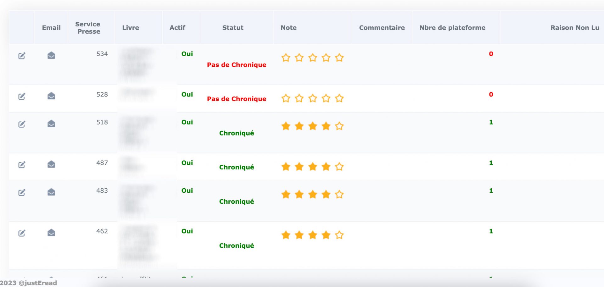 services-presse-fiche-chroniqueur-partenaire-justeread