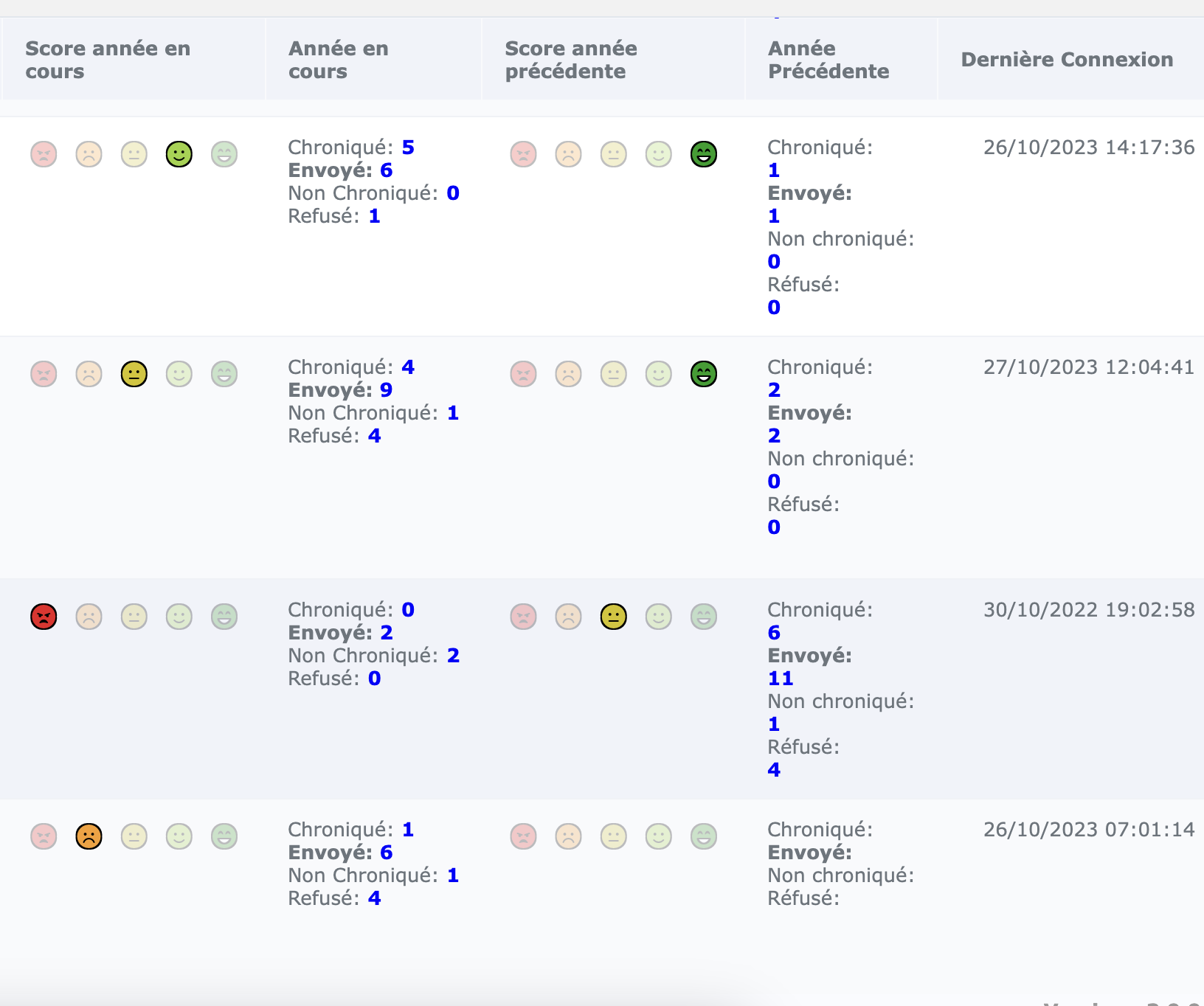statistiques-detaillees-chroniqueurs-justeread-2